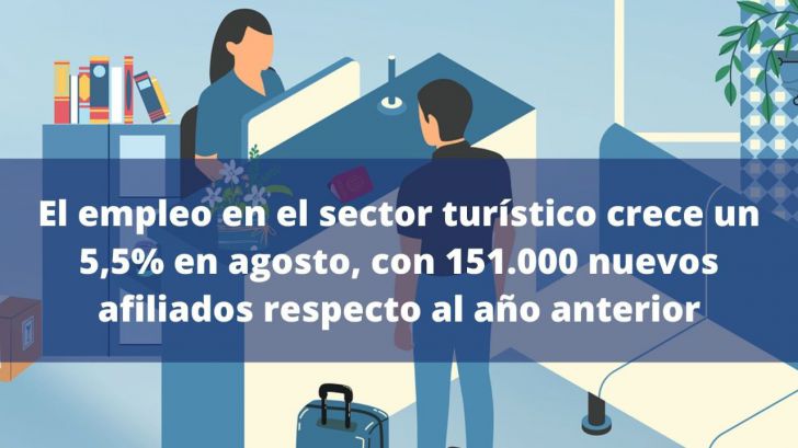 Un agosto de récord: El empleo turístico en España alcanza los 2.9 millones de afiliados en agosto